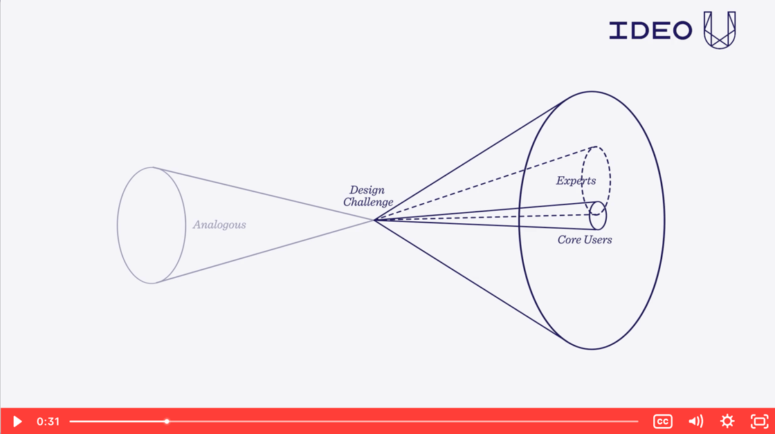 Human-Centered Research with AI Sneak Peek Video Screen Grab Framework