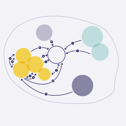 Human-Centered Systems Thinking.2