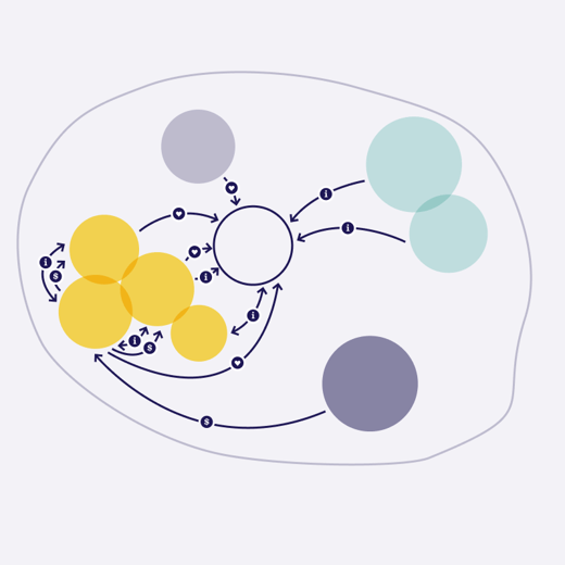 Human-Centered Systems Thinking.2